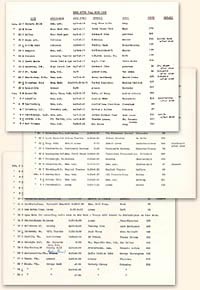 Typewritten Schedules